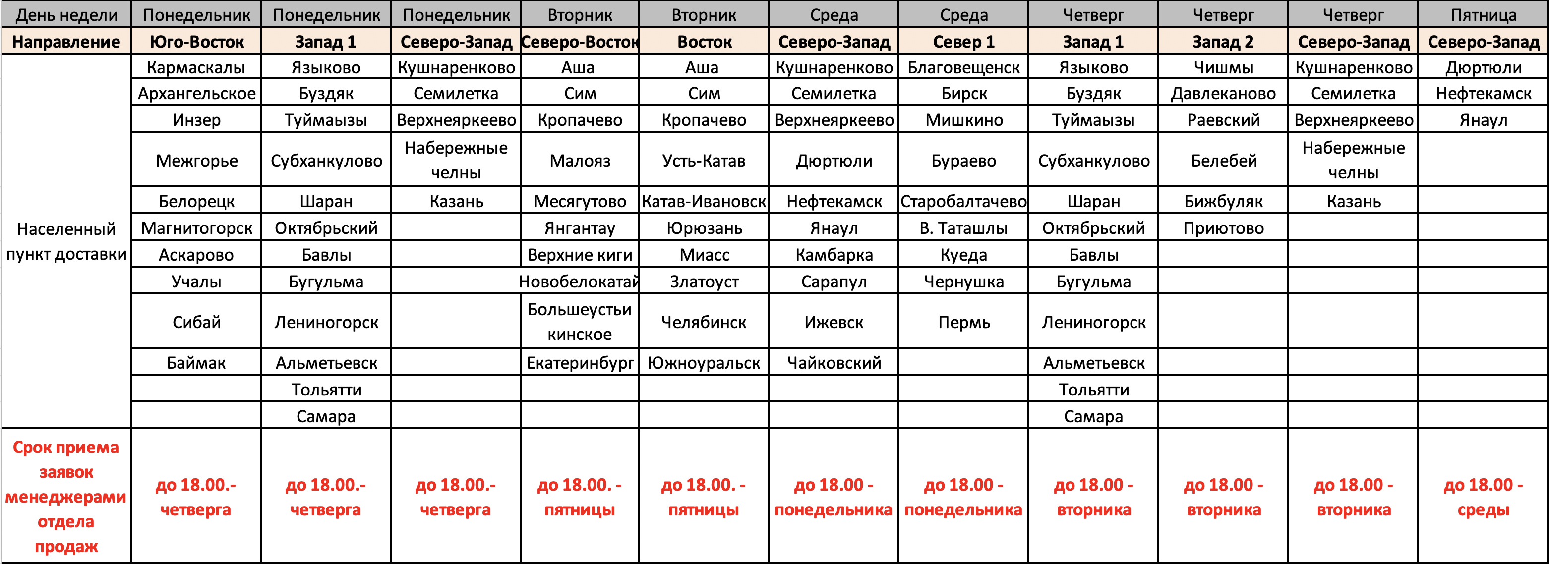 График